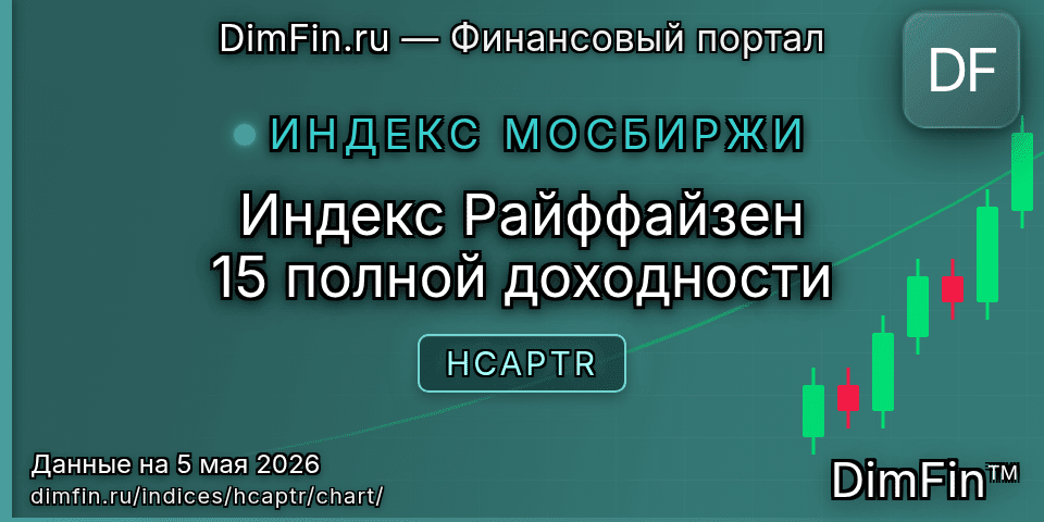 График Индекс Райффайзен 15 полной доходности (HCAPTR) — интерактивный свечной график онлайн График Индекс Райффайзен 15 полной доходности (HCAPTR) — интерактивный свечной график онлайн