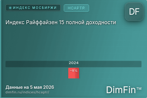Каталог индекса Индекс Райффайзен 15 полной доходности (HCAPTR) — структура и данные Каталог индекса Индекс Райффайзен 15 полной доходности (HCAPTR) — структура и данные