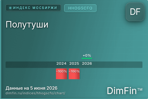 Ключевые показатели графика Полутуши (HHOGSCFO) Ключевые показатели графика Полутуши (HHOGSCFO)