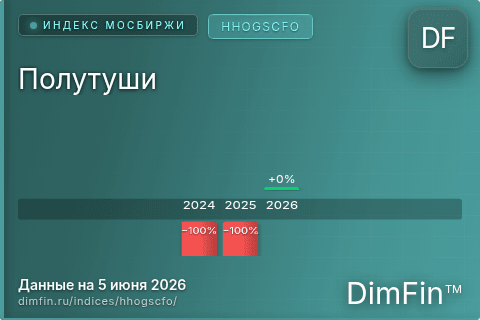 Каталог индекса Полутуши (HHOGSCFO) — структура и данные