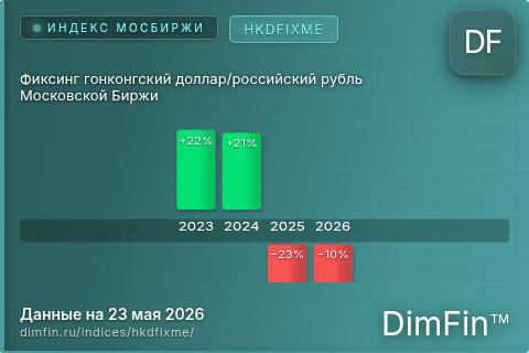 Каталог индекса Фиксинг гонконгский доллар/российский рубль Московской Биржи (HKDFIXME) — структура и данные Каталог индекса Фиксинг гонконгский доллар/российский рубль Московской Биржи (HKDFIXME) — структура и данные