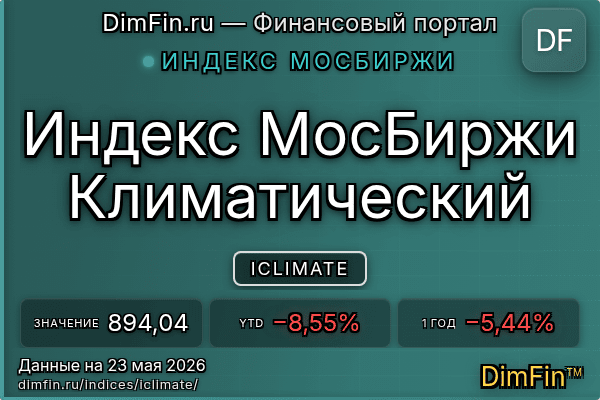 Индекс ICLIMATE Индекс ICLIMATE — ключевые метрики и динамика