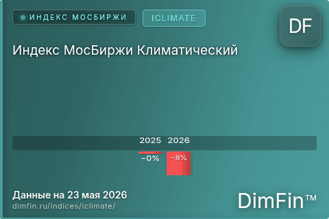 Каталог индекса Индекс МосБиржи Климатический (ICLIMATE) — структура и данные Каталог индекса Индекс МосБиржи Климатический (ICLIMATE) — структура и данные