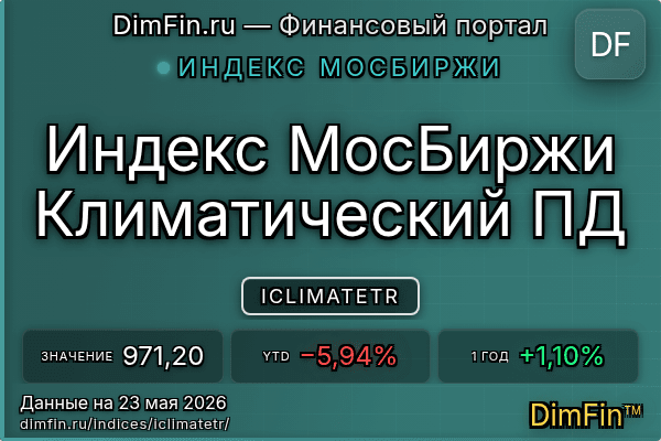 Индекс ICLIMATETR Индекс ICLIMATETR — ключевые метрики и динамика