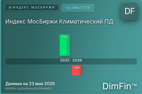 Каталог индекса Индекс МосБиржи Климатический ПД (ICLIMATETR) — структура и данные Каталог индекса Индекс МосБиржи Климатический ПД (ICLIMATETR) — структура и данные