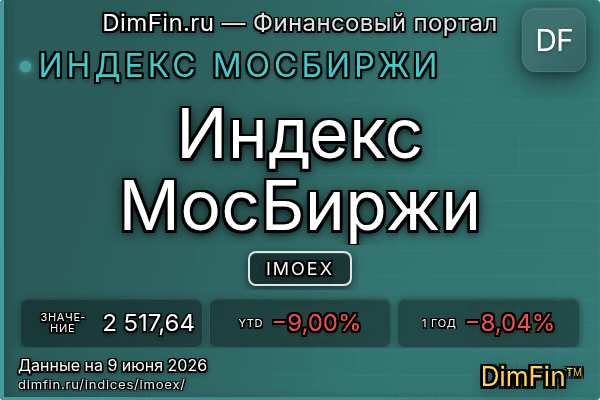 Индекс IMOEX Индекс IMOEX — ключевые метрики и динамика