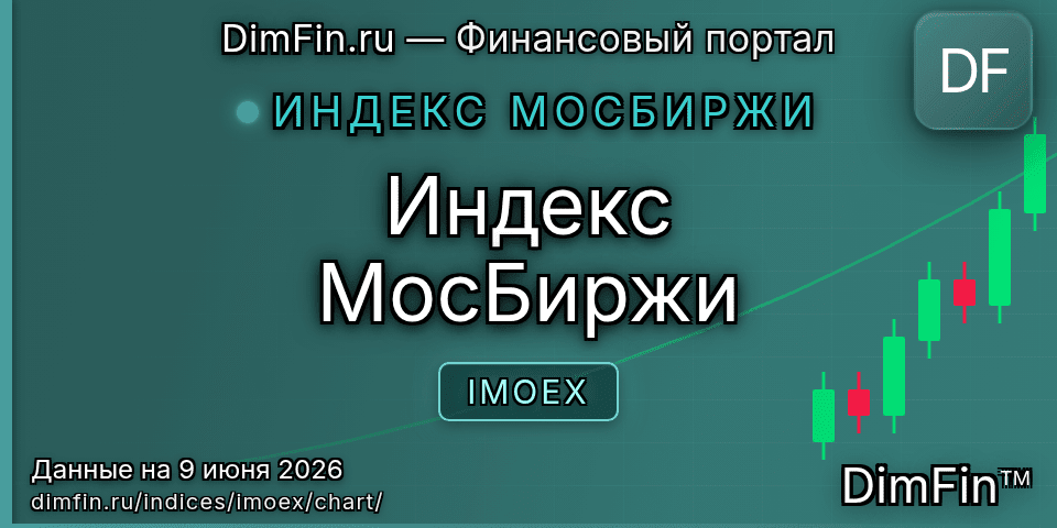 График Индекс МосБиржи (IMOEX) — интерактивный свечной график онлайн