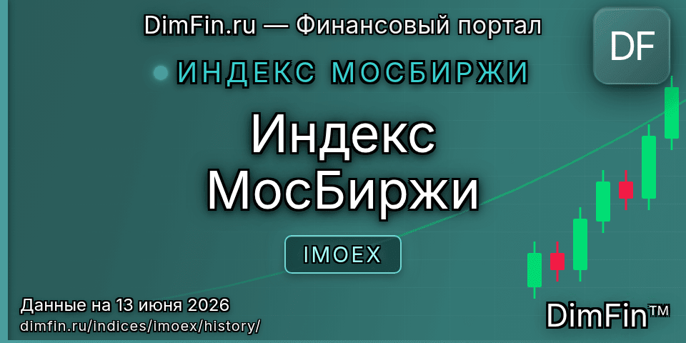 Исторические данные Индекс МосБиржи (IMOEX) — графики и котировки