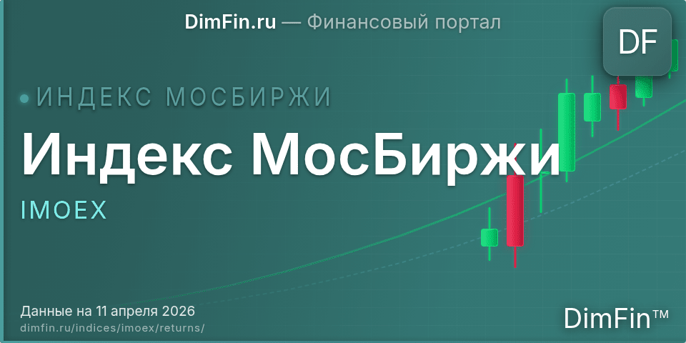 Доходность Индекс МосБиржи (IMOEX) — статистика по периодам Доходность Индекс МосБиржи (IMOEX) — статистика по периодам