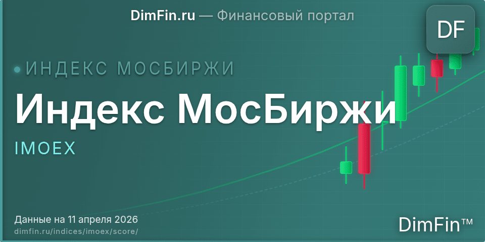 DimFin Score для Индекс МосБиржи (IMOEX)