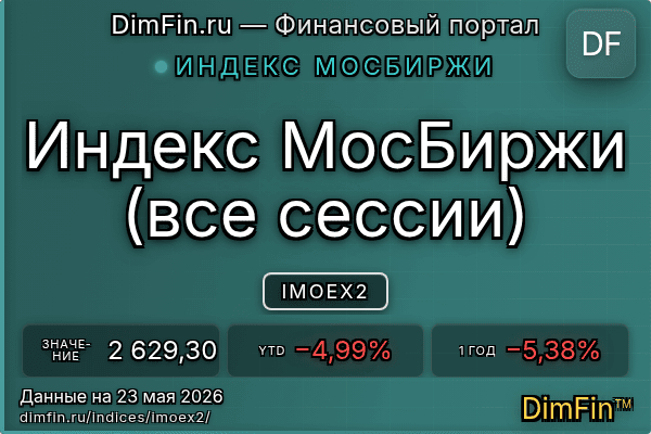 Индекс IMOEX2 Индекс IMOEX2 — ключевые метрики и динамика