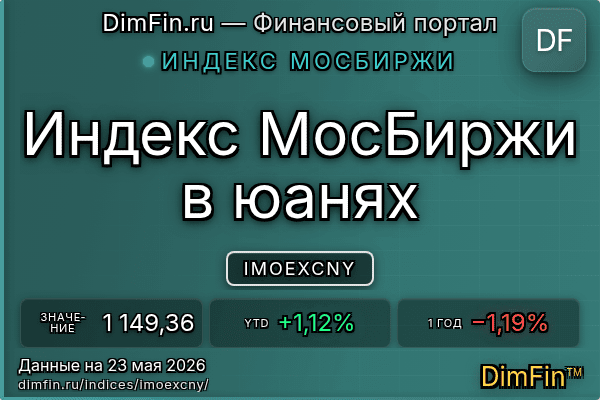 Индекс IMOEXCNY Индекс IMOEXCNY — ключевые метрики и динамика