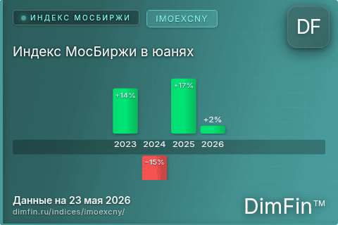 Каталог индекса Индекс МосБиржи в юанях (IMOEXCNY) — структура и данные Каталог индекса Индекс МосБиржи в юанях (IMOEXCNY) — структура и данные