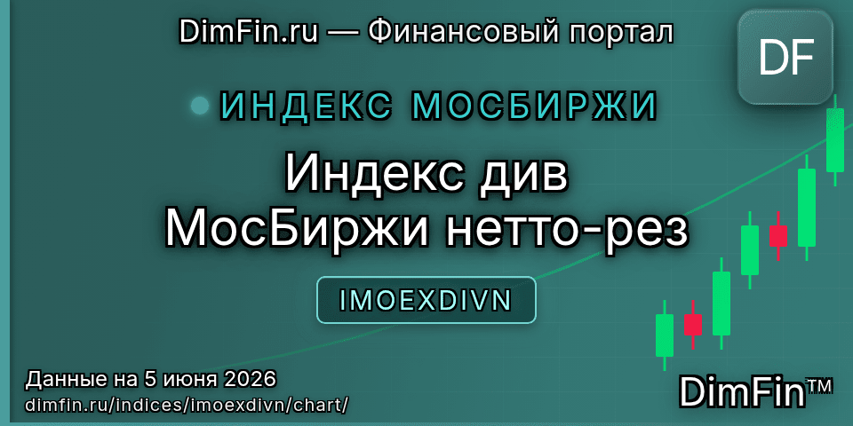 График Индекс див МосБиржи нетто-рез (IMOEXDIVN) — интерактивный свечной график онлайн