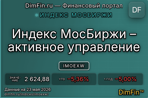 Индекс IMOEXW Индекс IMOEXW — ключевые метрики и динамика