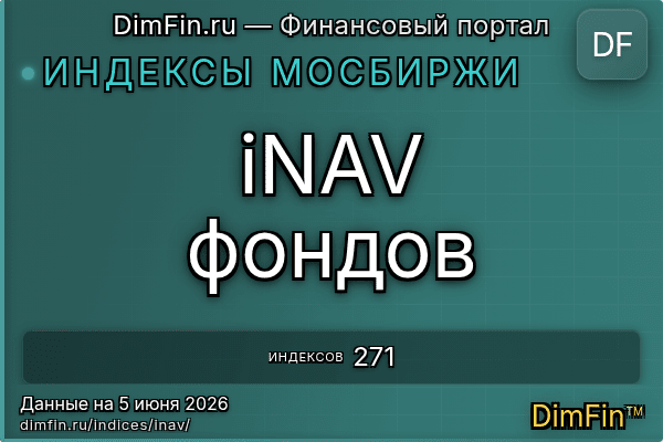 iNAV фондов — 271 индекс Московской биржи