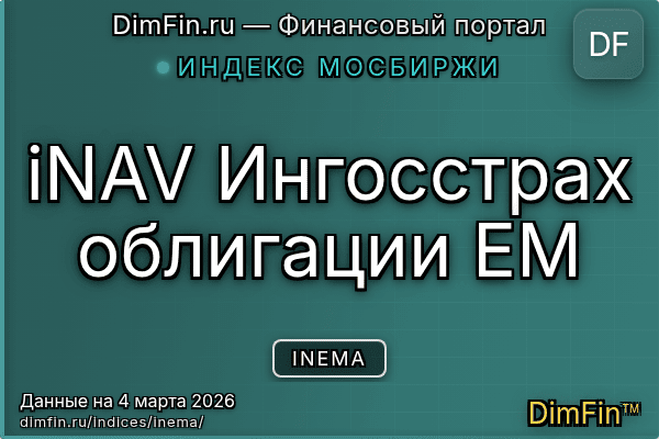 Индекс INEMA Индекс INEMA — ключевые метрики и динамика