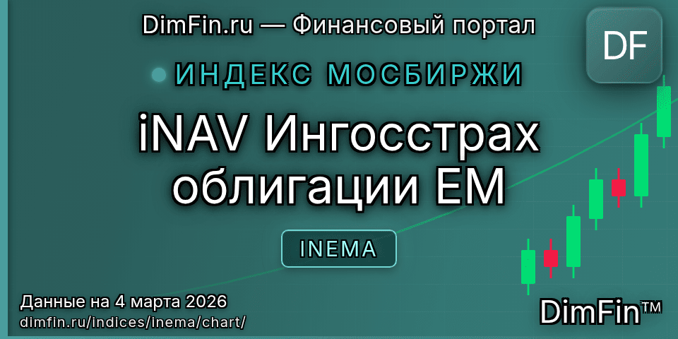 График iNAV Ингосстрах облигации EM (INEMA) — интерактивный свечной график онлайн График iNAV Ингосстрах облигации EM (INEMA) — интерактивный свечной график онлайн