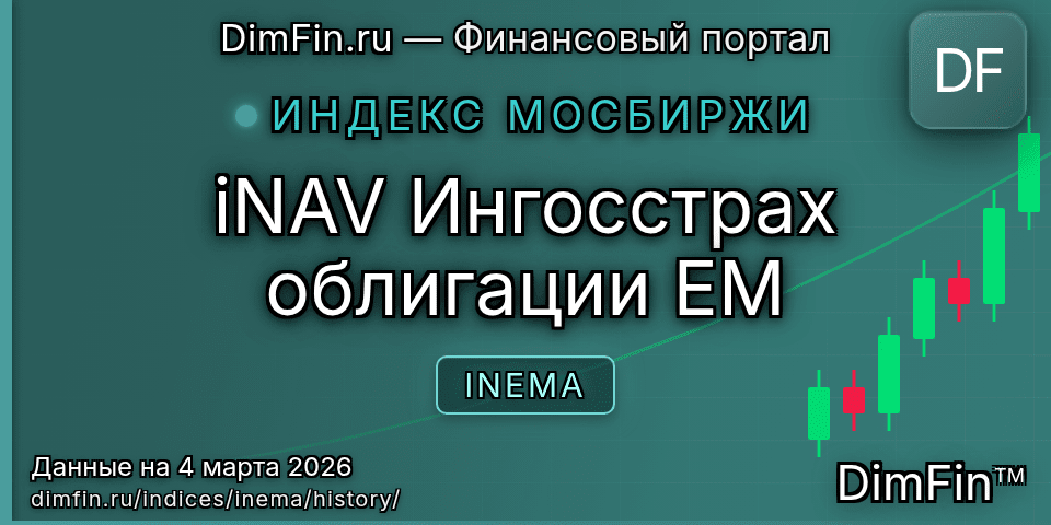 Исторические данные iNAV Ингосстрах облигации EM (INEMA) — графики и котировки