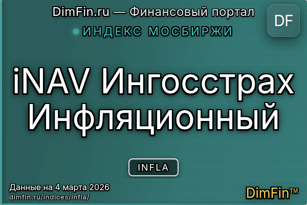 Индекс INFLA Индекс INFLA — ключевые метрики и динамика