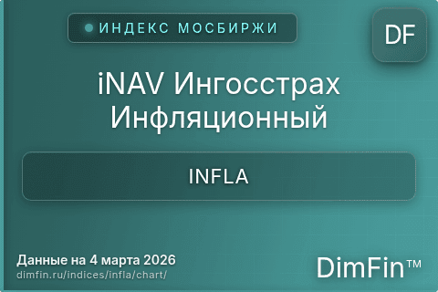 Ключевые показатели графика iNAV Ингосстрах Инфляционный (INFLA)