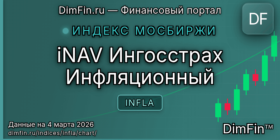 График iNAV Ингосстрах Инфляционный (INFLA) — интерактивный свечной график онлайн