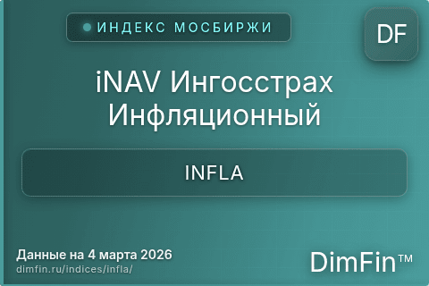 Каталог индекса iNAV Ингосстрах Инфляционный (INFLA) — структура и данные Каталог индекса iNAV Ингосстрах Инфляционный (INFLA) — структура и данные