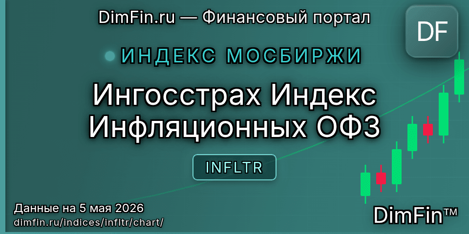 График Ингосстрах Индекс Инфляционных ОФЗ (INFLTR) — интерактивный свечной график онлайн График Ингосстрах Индекс Инфляционных ОФЗ (INFLTR) — интерактивный свечной график онлайн