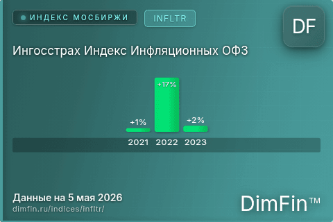 Каталог индекса Ингосстрах Индекс Инфляционных ОФЗ (INFLTR) — структура и данные Каталог индекса Ингосстрах Индекс Инфляционных ОФЗ (INFLTR) — структура и данные