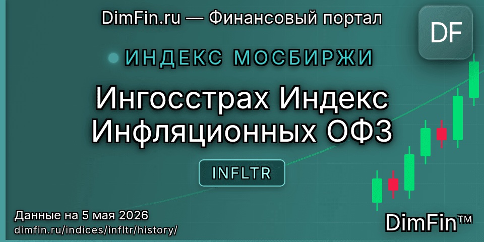 Исторические данные Ингосстрах Индекс Инфляционных ОФЗ (INFLTR) — графики и котировки Исторические данные Ингосстрах Индекс Инфляционных ОФЗ (INFLTR) — графики и котировки