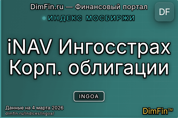 Индекс INGOA Индекс INGOA — ключевые метрики и динамика