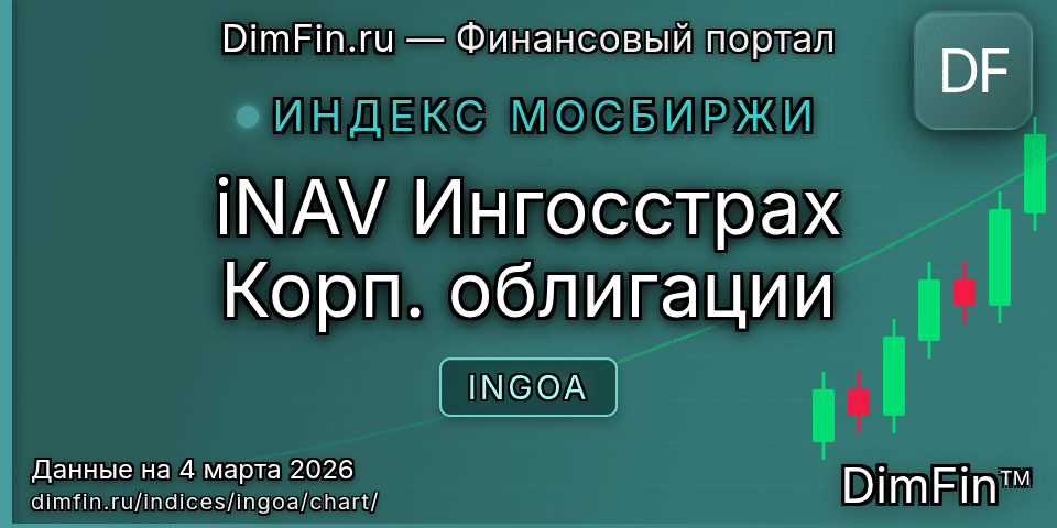 График iNAV Ингосстрах Корп. облигации (INGOA) — интерактивный свечной график онлайн
