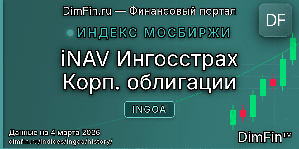 Исторические данные iNAV Ингосстрах Корп. облигации (INGOA) — графики и котировки