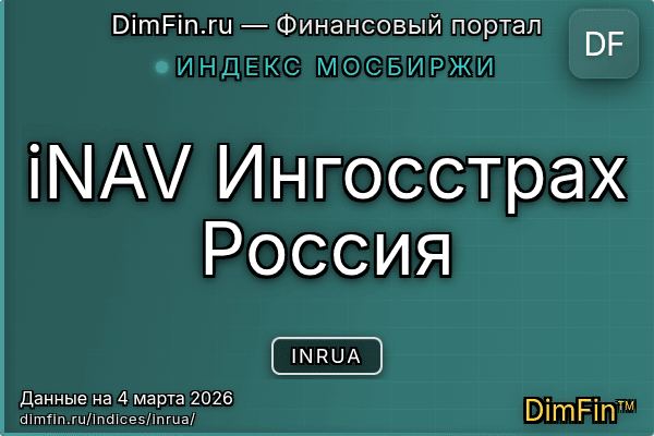 Индекс INRUA Индекс INRUA — ключевые метрики и динамика
