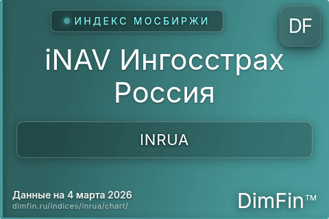 Ключевые показатели графика iNAV Ингосстрах Россия (INRUA) Ключевые показатели графика iNAV Ингосстрах Россия (INRUA)