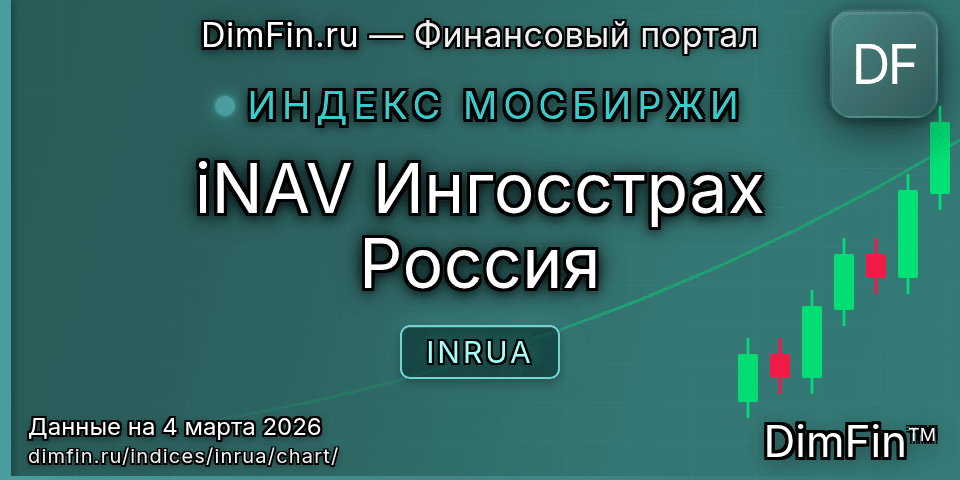 График iNAV Ингосстрах Россия (INRUA) — интерактивный свечной график онлайн
