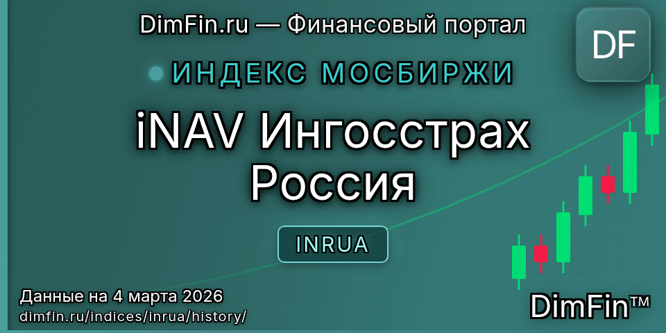 Исторические данные iNAV Ингосстрах Россия (INRUA) — графики и котировки Исторические данные iNAV Ингосстрах Россия (INRUA) — графики и котировки