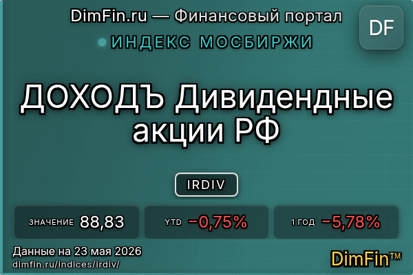 Индекс IRDIV Индекс IRDIV — ключевые метрики и динамика