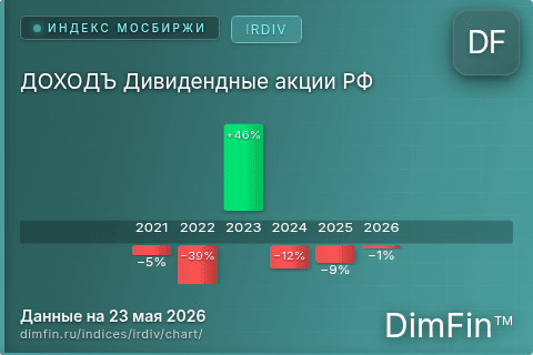 Ключевые показатели графика ДОХОДЪ Дивидендные акции РФ (IRDIV)