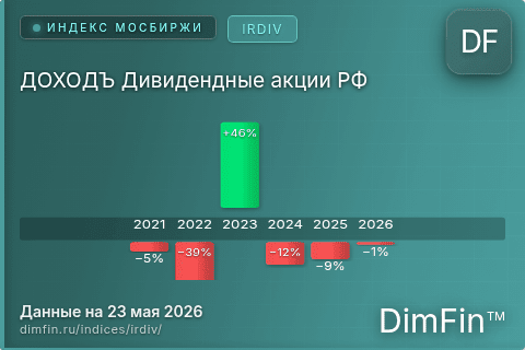 Каталог индекса ДОХОДЪ Дивидендные акции РФ (IRDIV) — структура и данные Каталог индекса ДОХОДЪ Дивидендные акции РФ (IRDIV) — структура и данные