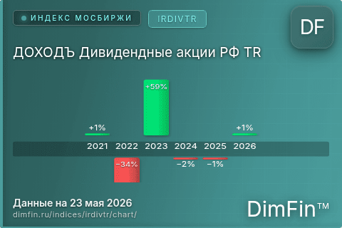 Ключевые показатели графика ДОХОДЪ Дивидендные акции РФ TR (IRDIVTR) Ключевые показатели графика ДОХОДЪ Дивидендные акции РФ TR (IRDIVTR)