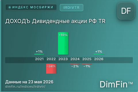 Каталог индекса ДОХОДЪ Дивидендные акции РФ TR (IRDIVTR) — структура и данные Каталог индекса ДОХОДЪ Дивидендные акции РФ TR (IRDIVTR) — структура и данные