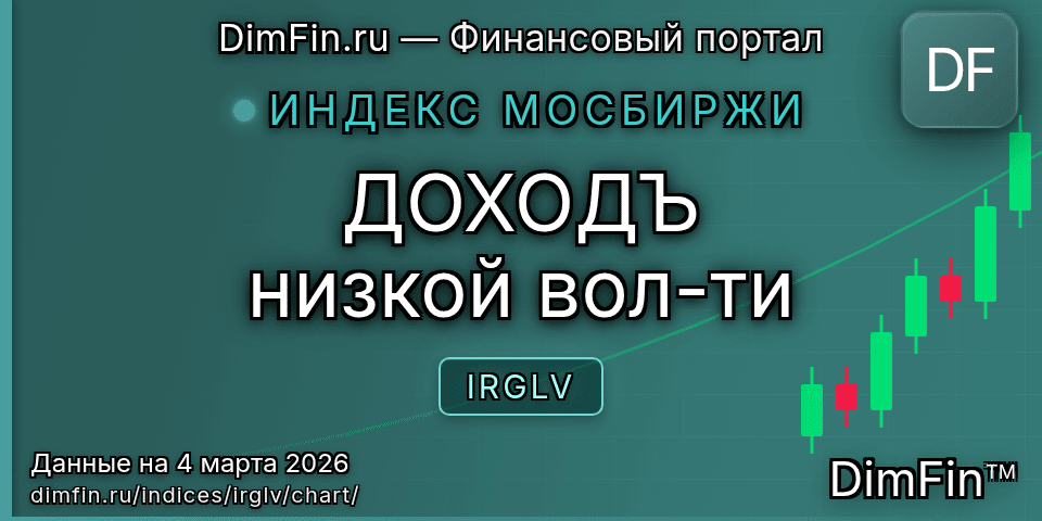 График ДОХОДЪ низкой вол-ти (IRGLV) — интерактивный свечной график онлайн График ДОХОДЪ низкой вол-ти (IRGLV) — интерактивный свечной график онлайн
