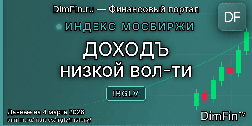 Исторические данные ДОХОДЪ низкой вол-ти (IRGLV) — графики и котировки