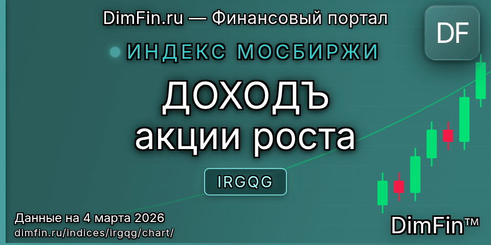 График ДОХОДЪ акции роста (IRGQG) — интерактивный свечной график онлайн