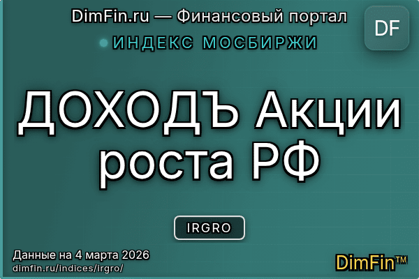 Индекс IRGRO Индекс IRGRO — ключевые метрики и динамика