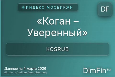 Ключевые показатели графика «Коган – Уверенный» (KOSRUB) Ключевые показатели графика «Коган – Уверенный» (KOSRUB)