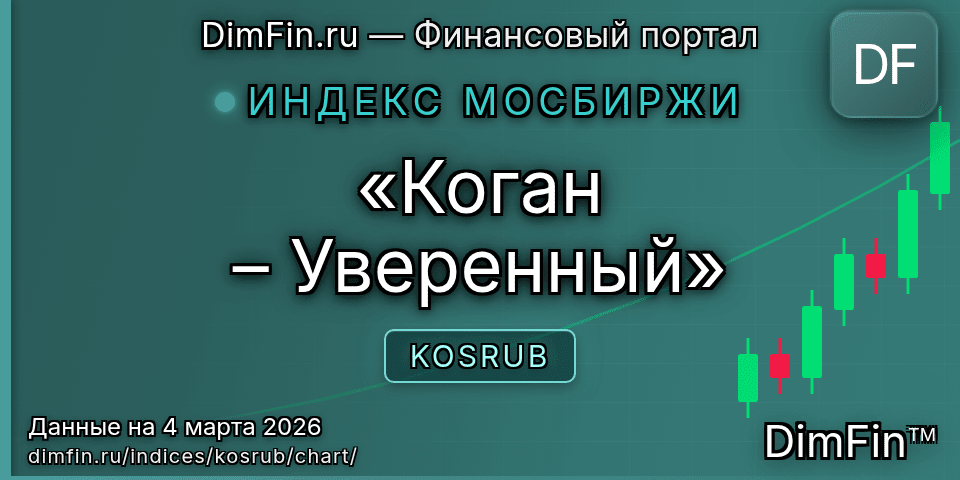 График «Коган – Уверенный» (KOSRUB) — интерактивный свечной график онлайн График «Коган – Уверенный» (KOSRUB) — интерактивный свечной график онлайн