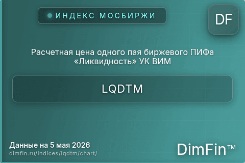 Ключевые показатели графика Расчетная цена одного пая биржевого ПИФа «Ликвидность» УК ВИМ (LQDTM)