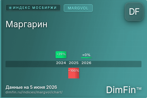 Ключевые показатели графика Маргарин (MARGVOL) Ключевые показатели графика Маргарин (MARGVOL)